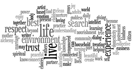 Creating Your Own Personal Mission Statement